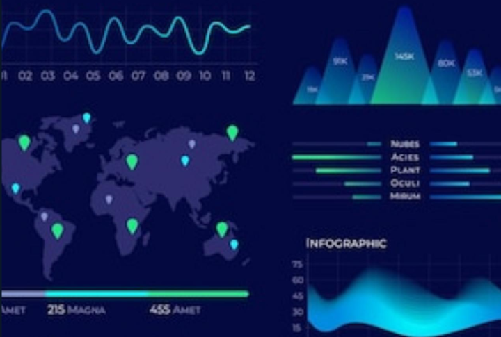 Research and development lab visualization